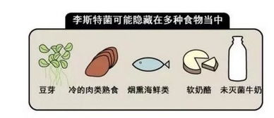 孕妇怎么避免李斯特菌水果,有效预防李斯特菌感染